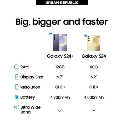 Samsung Galaxy S24+(AI Enabled) | Urban Republic