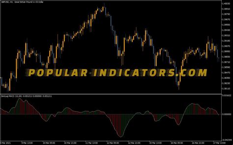 Zero Lag Macd Indicator Mt5 Indicators Mq5 And Ex5 Popular