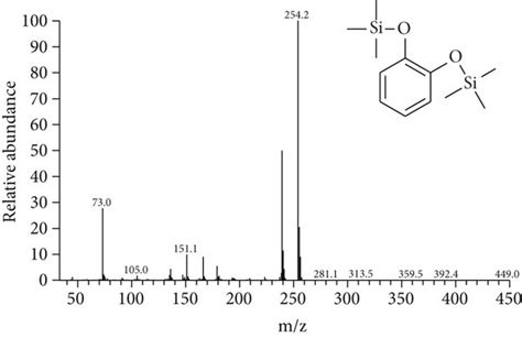 Mass Spectra Of Tms Derivatives Of Metabolites Detected In Cultures Of Download Scientific