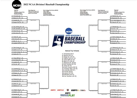 2022 NCAA Baseball Tournament Bracket and Regionals - Sports ...