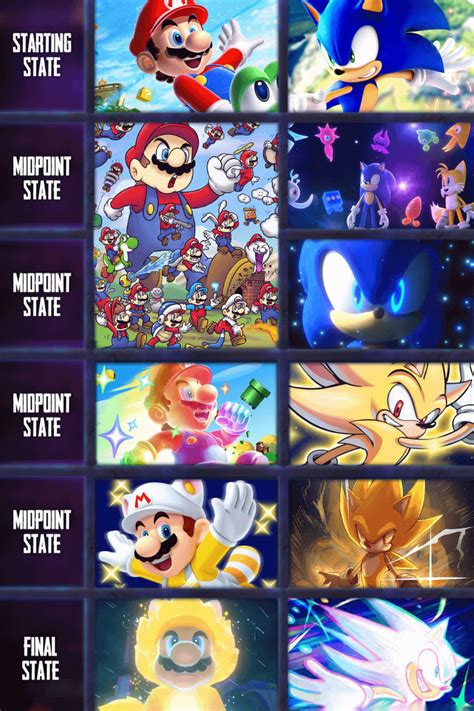 Sonic Vs Mario Is The Best Match Up Of All Time Also My Attempt At The Different States R