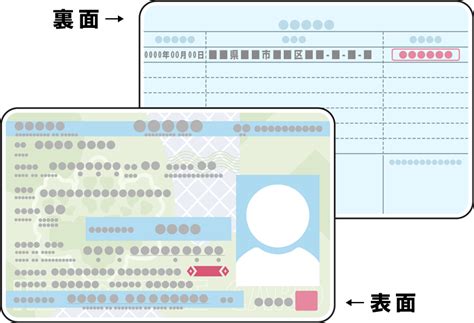 本人確認書類｜住所変更｜各種お手続き｜西兵庫信用金庫