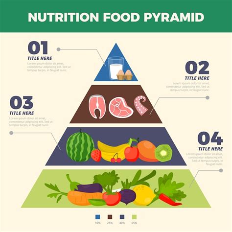 Food pyramid nutrition concept | Free Vector