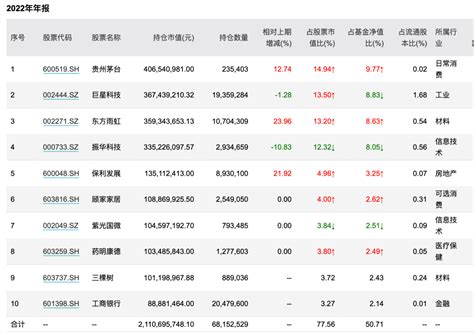 调仓风向标｜交银施罗德基金郭斐：医药股重回重仓行列，“对国内经济复苏有强烈信心”