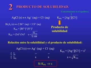 Tema9 KPS PRODUCTO DE SOLUBILIDAD Ppt