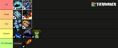 Fighting Style Blox Fruit Tier List Community Rankings Tiermaker