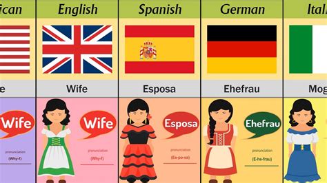 How To Say Wife In Different Languages Part Youtube