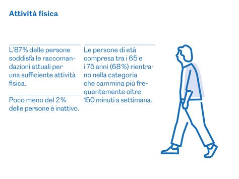 Abitudini Culinarie Alimentari E Di Attivit Fisica