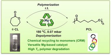 Closed Loop Chemical Recycling Of Poly Caprolactone By Tuning