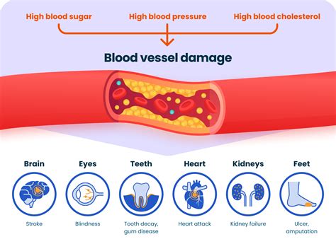 Be Aware What Is Diabetes