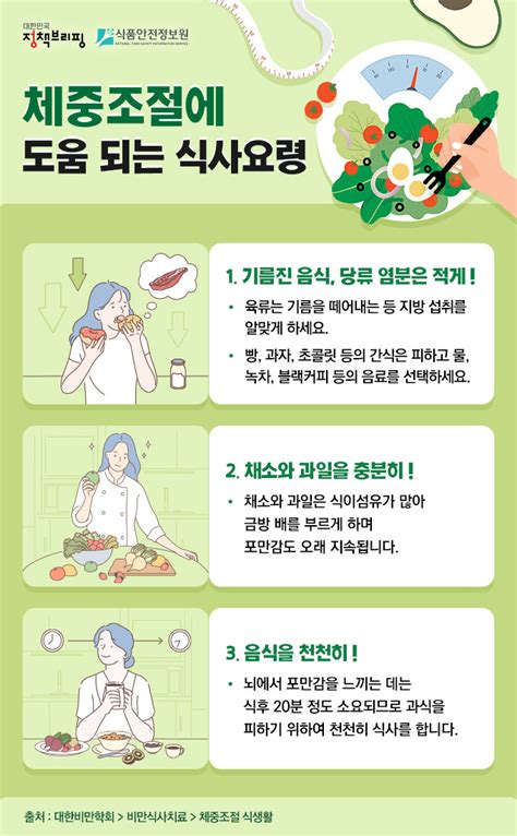 체중조절에 도움 되는 식사요령