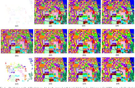 Figure From A Graph Based Semisupervised Deep Learning Model For