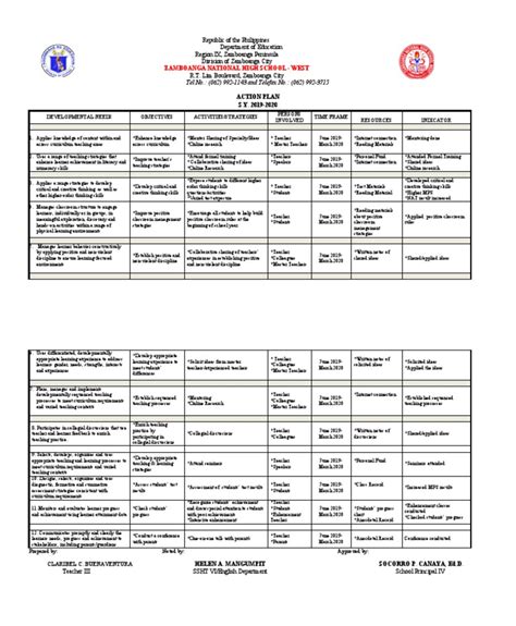 Republic Of The Philippines Department Of Education Region Ix Zamboanga Peninsula Division Of