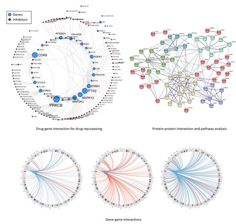 Bioinformatics And Genomic Data Analysis Agtc Genomics