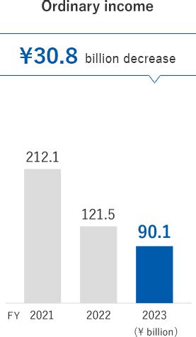 At A Glance For Investors Asahi Kasei