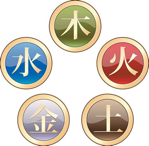 30 Chinese Five Elements Wu Xing Stock Illustrations Royalty Free