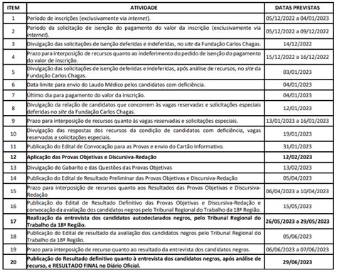 Edital TRT 18 Concurso Autorizado Saiba Tudo Sobre O Certame