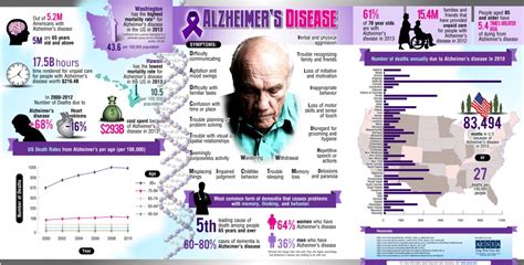 Infographic World Alzheimers Month Acsia Partners