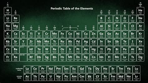 Chalkboard Periodic Table Wallpaper 