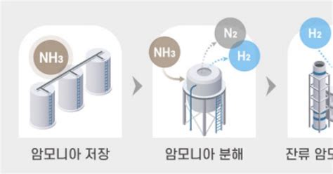 한화 원익 암모니아 기반 청정수소 사업 확장에 맞손