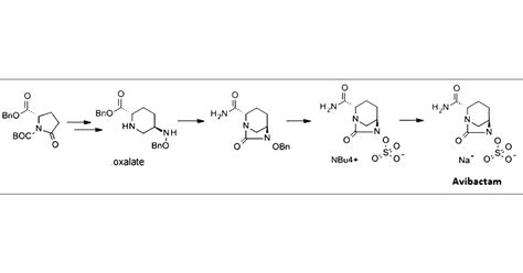 Development of a Manufacturing Route to Avibactam a β Lactamase