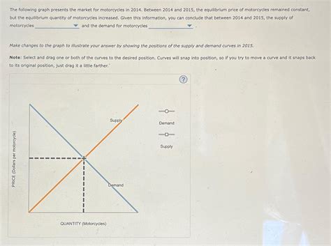 Solved The Following Graph Presents The Market For