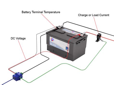 Battery Monitoring Sensor Akcp Intelligent Sensors