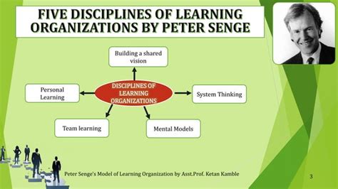 Peter Senges Model Of Learning Organization Ppt