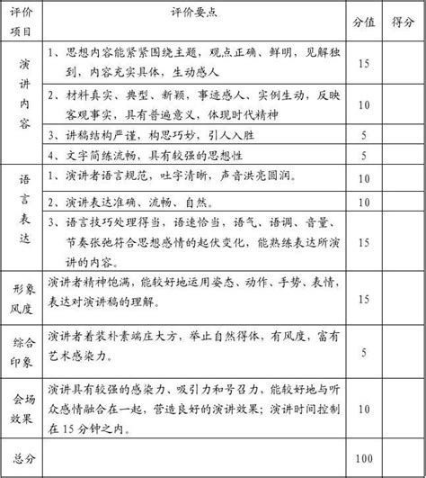 忠信小学“感恩月主题”演讲比赛积分表 Word文档在线阅读与下载 无忧文档