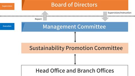 Disclosure In Accordance With TCFD Recommendations Disclosure In