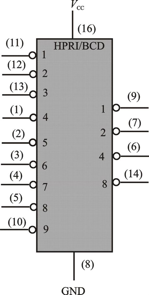 Solved Chapter Problem P Solution Digital Fundamentals Th