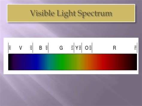 Visible light communication