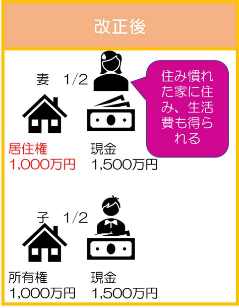 配偶者居住権とはどういうものなのか？行政書士が書いてみた ほりかわ行政書士事務所