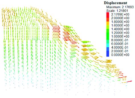 Displacement vector diagram. | Download Scientific Diagram