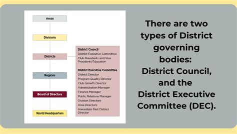 district council toastmasters district