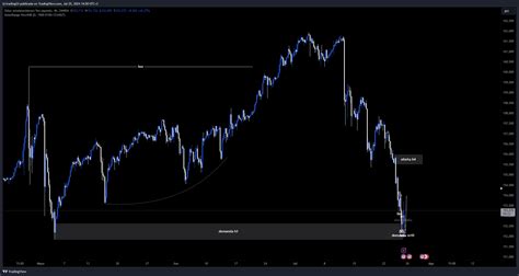 OANDA USDJPY Chart Image By Tj Trading24 TradingView