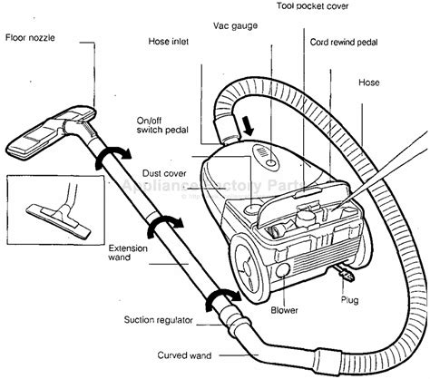 Panasonic Vacuum Cleaner Parts - vacumme