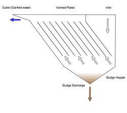 Chemistry:Lamella clarifier - HandWiki