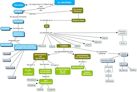 Mapas Conceptuales Como Es Nuestro Planeta Donde Vivimos Images