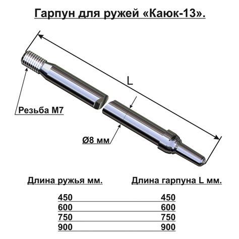 Гарпун 750 «Каюк-13» для ружья подводной охоты купить в Беларуси, цена