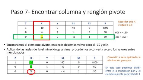 Ejercicio método simplex 1 pdf