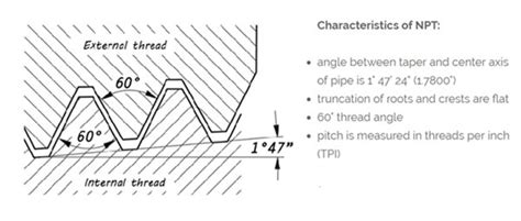 Understanding Npt And Other Pipe Thread Types Cpc 48 Off