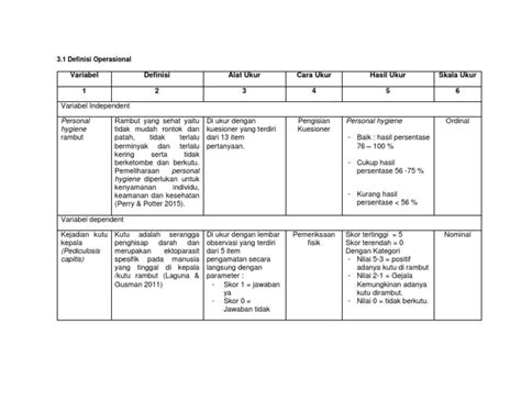 tabel definisi operasional