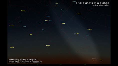 Five Planets At A Glance Online Observation 28 Mar 2023 Youtube