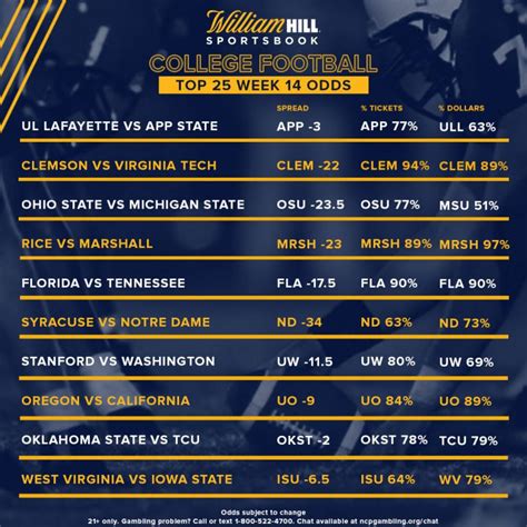 College Football Odds Week 4 2024 Toma Agnella