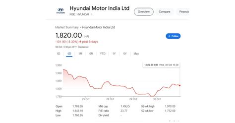 Hyundai Motor Share Price Target For