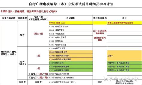 22年四川小自考广播电视编导专业详细解读 知乎