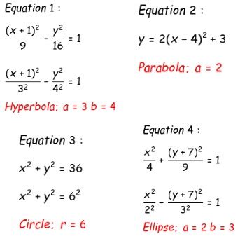 Conic Sections Examples With Solutions - astonishingceiyrs