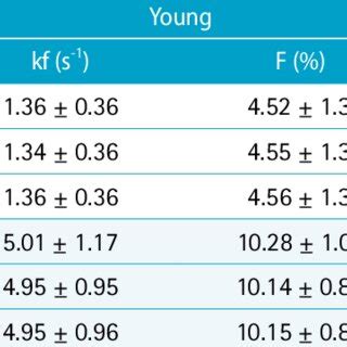 quantitative analysis  qmt parameters   variants  qmtnet
