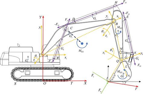 Excavator Force And Kinematic Analysis Download Scientific Diagram